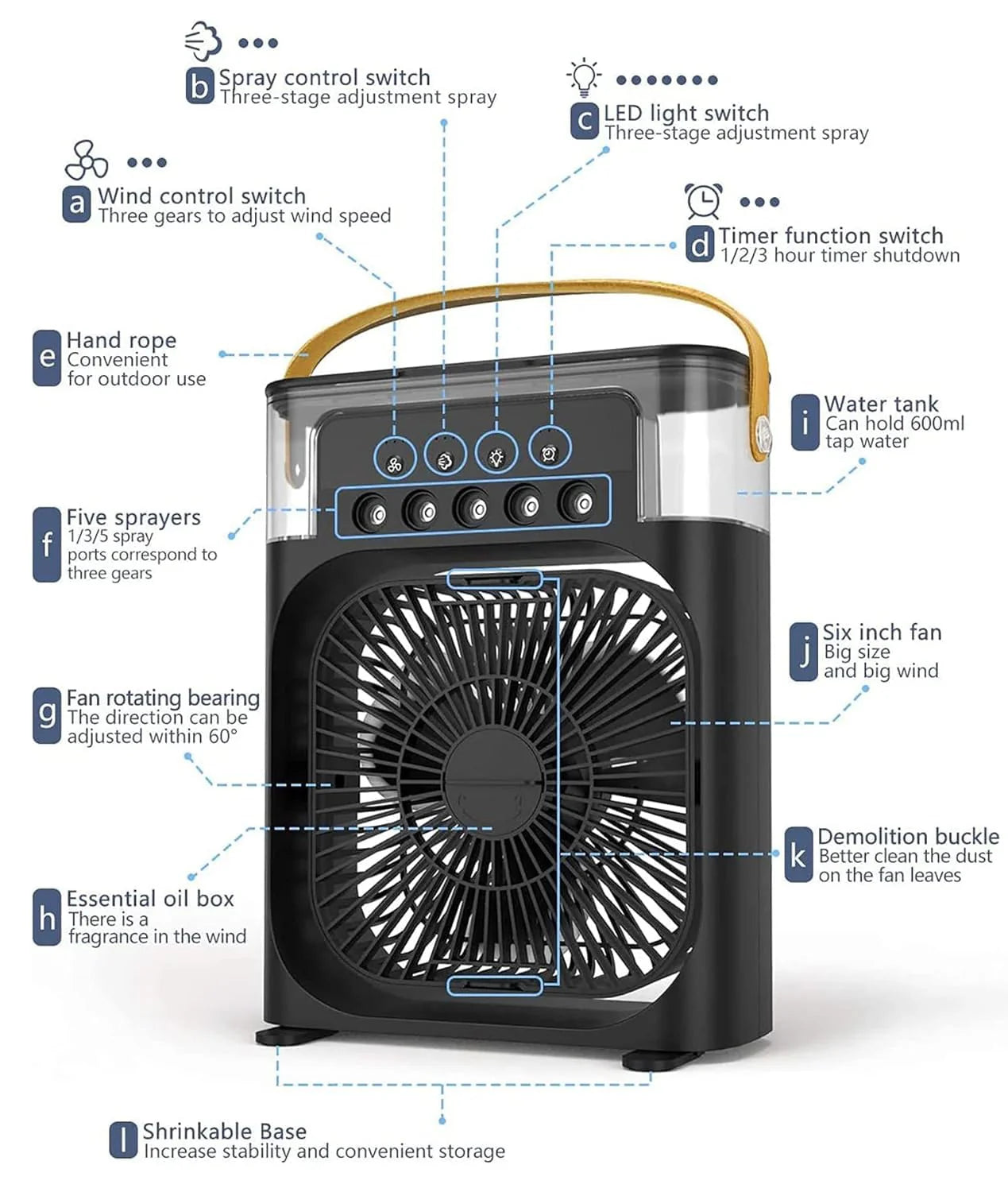 Portable Humidifier Air Cooler Mist Fan Mini Cooler for Home